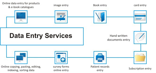 Data Entry Services