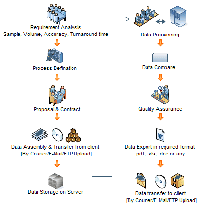 Data Processing Workflow