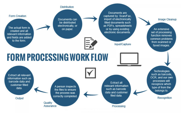 Survey Processing - Keyoung Information Ltd