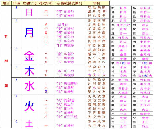 Changjie Chinese Input Method - Keyoung Information Ltd