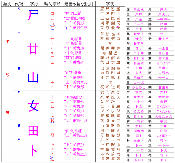 Changjie Chinese Input Method - Keyoung Information Ltd