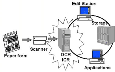 ICR Workflow