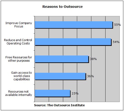 Reasons for Outsourcing