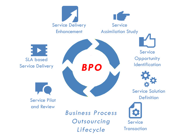 BPO Services - Keyoung Information Ltd